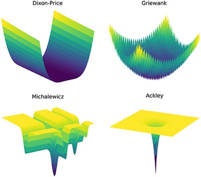 Investigating Bayesian optimization for expensive-to-evaluate black box functions: Application in fluid dynamics